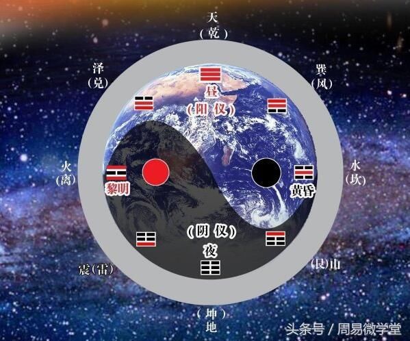 风水堂：八字算命的最准啊