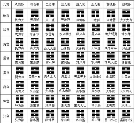 六爻在线排盘解卦软件_大六壬免费排盘解卦安卓版_梅花在线占卜排盘解卦