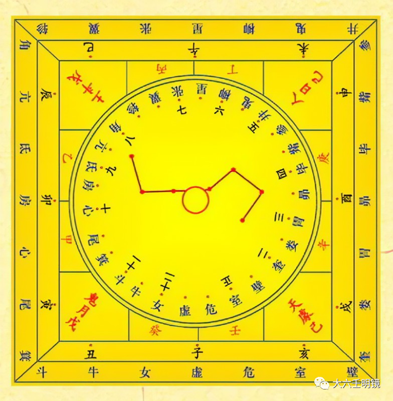 大六壬，让一部分人先看到未来