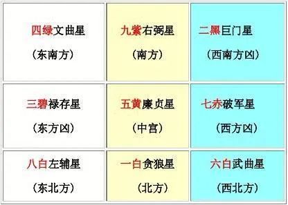 风水堂:化解空亡的最好方法