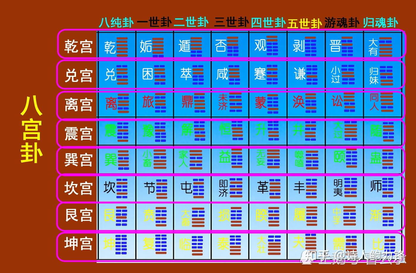 风水堂：黄道吉日里的五卦