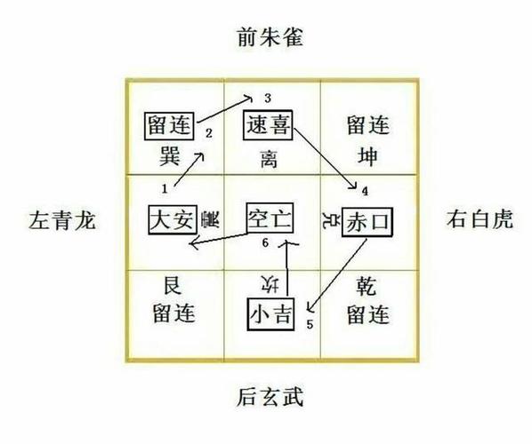 罗李华：小六壬方位怎么查吉凶