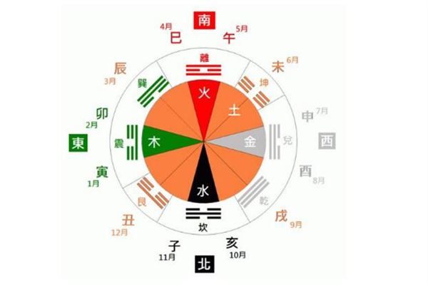 （每日一题）大六壬金口诀：金口预言