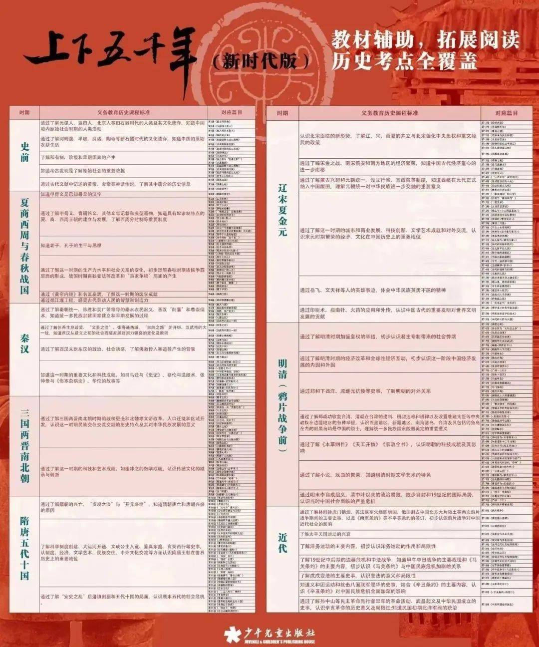 历史课标里的考点适配，孩子什么是“贞观之治”？