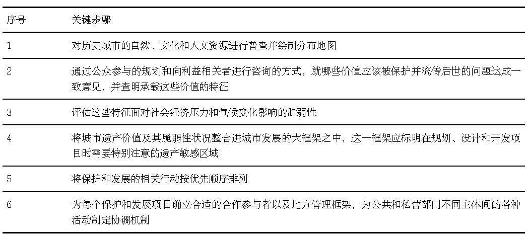 （热点导读）精选16篇“国土景观遗产系统”