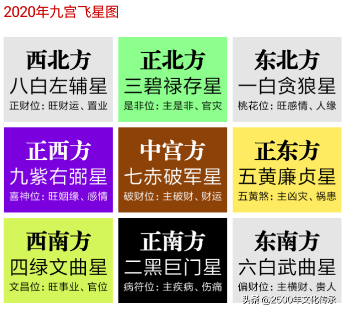 风水堂：报时起课法的由来