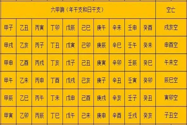 “速喜空亡空亡”具体代表了什么？