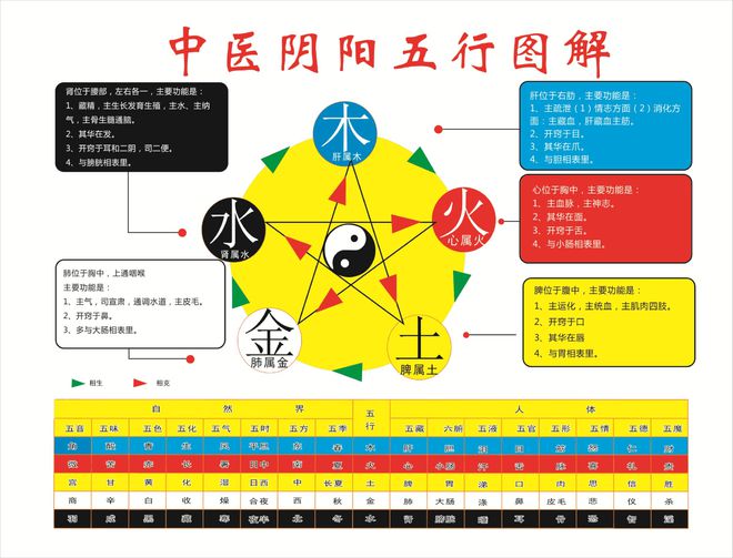 风水堂:小六壬留恋感情的详解