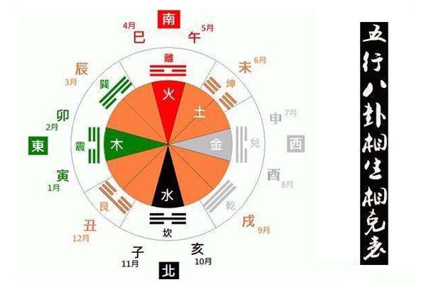 风水堂：变卦是什么呢？