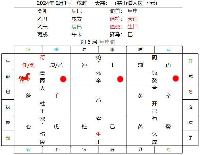 2024 年 2 月 1 日戌时术数专刊排盘练习及奇门遁甲排盘方式详解