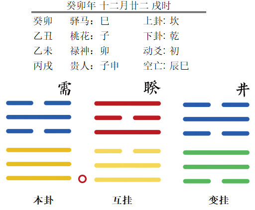 2024 年 2 月 1 日戌时术数专刊排盘练习及奇门遁甲排盘方式详解