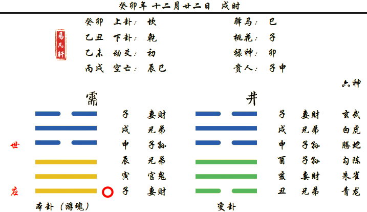 2024 年 2 月 1 日戌时术数专刊排盘练习及奇门遁甲排盘方式详解