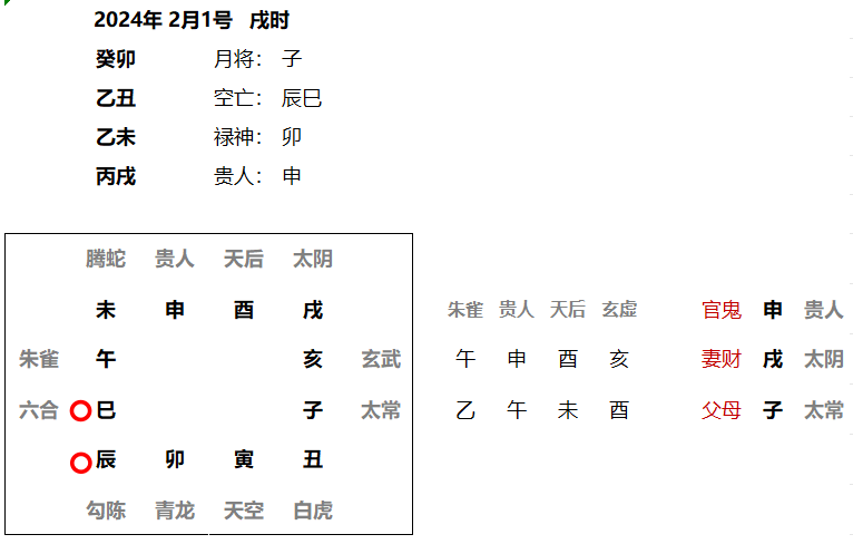 2024 年 2 月 1 日戌时术数专刊排盘练习及奇门遁甲排盘方式详解