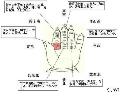 小六壬大安是什么意思