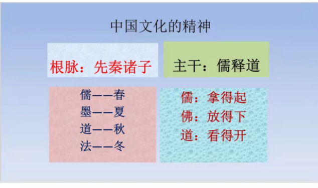 探究中国先秦时期诸子百家的学术思想与流派