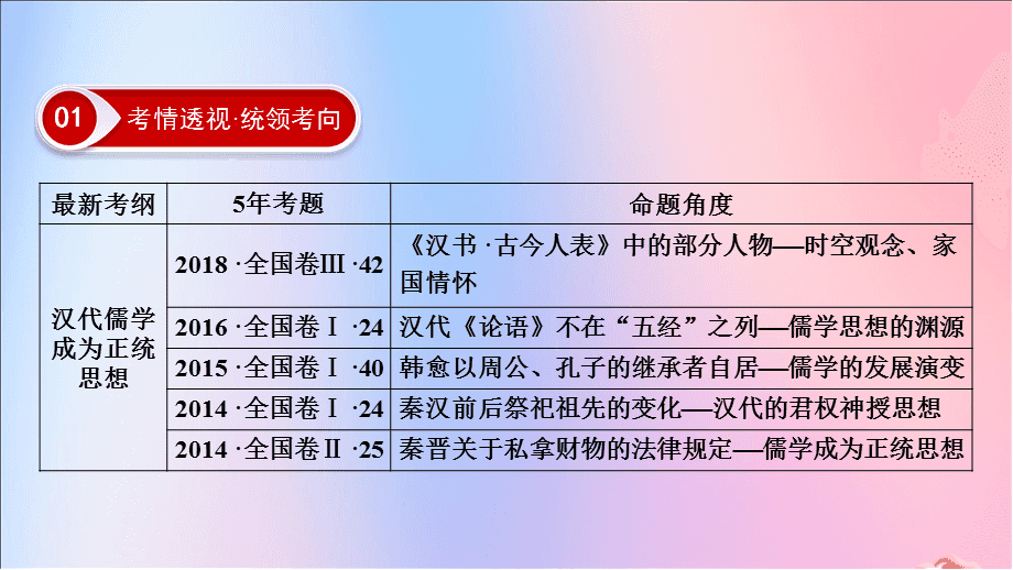 汉代儒学成为正统思想：探究其与其他思想的共同之处