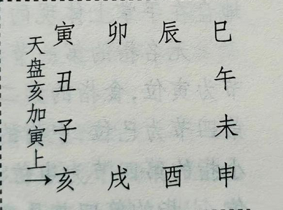 大六壬入门详细步骤完整篇：从基础知识到深入研究